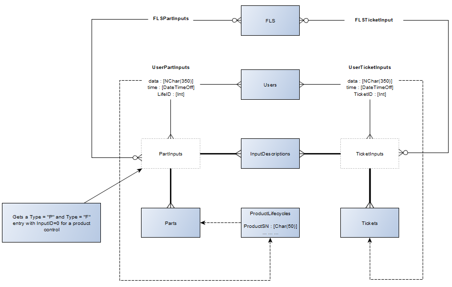 Factory Dashboard Image